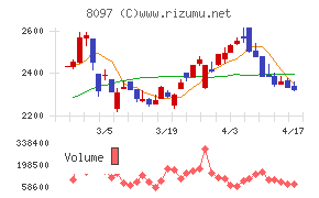 三愛オブリチャート