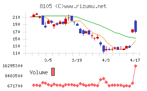 Ｂｉｔｃｏｉｎ　Ｊａｐａｎ