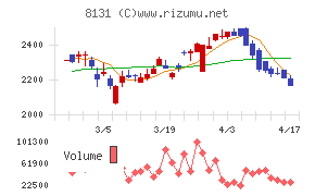 ミツウロコグループホールディングス