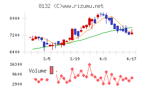 シナネンホールディングス