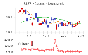 サンワテクノス