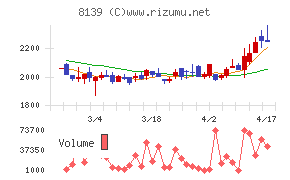 ナガホリチャート