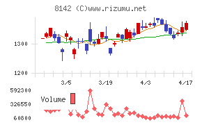 トーホーチャート