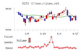 モスフードサービス