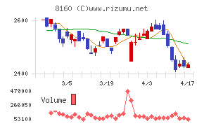 木曽路チャート