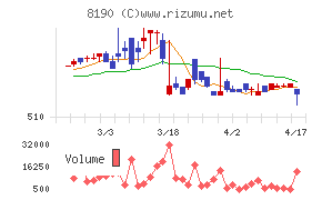 ヤマナカチャート