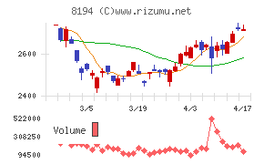 ライフコーポレーション