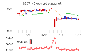 テンアライドチャート