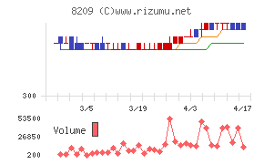 フレンドリーチャート