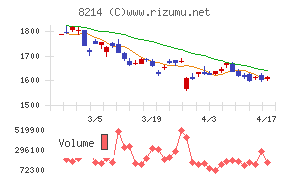 ＡＯＫＩホールディングス