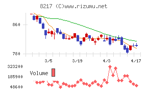 オークワチャート