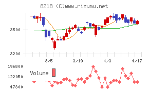 コメリチャート