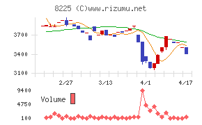 タカチホチャート
