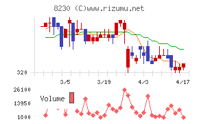 はせがわチャート