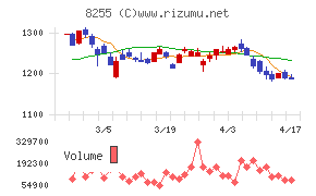 アクシアル　リテイリングチャート