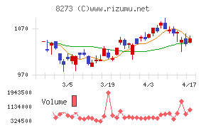 イズミチャート
