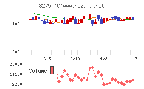フォーバルチャート