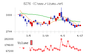 平和堂チャート