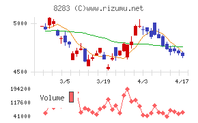 ＰＡＬＴＡＣチャート