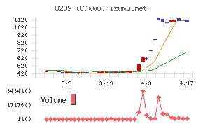 Ｏｌｙｍｐｉｃグループ