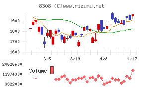 りそなホールディングス