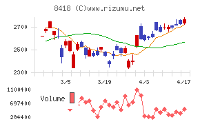 山口フィナンシャルグループ