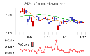 芙蓉総合リースチャート