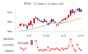Ｊトラストチャート