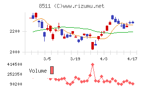 日本証券金融チャート