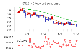 日本アジア投資