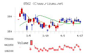 福島銀行チャート