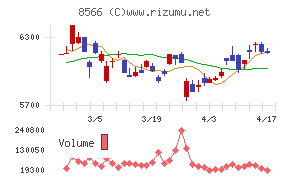 リコーリースチャート