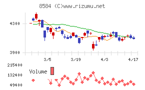 ジャックスチャート