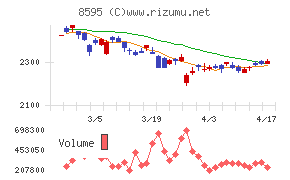 ジャフコ　グループチャート