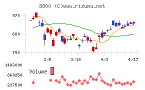 トモニホールディングス