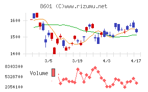 大和証券グループ本社