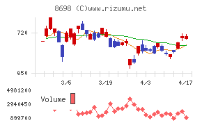 マネックスグループ