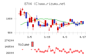 トレイダーズホールディングス