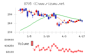 日産証券グループチャート