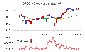 アイザワ証券グループ