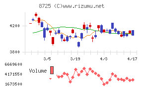 ＭＳ＆ＡＤインシュアランスグループホールディングス