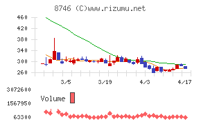 ｕｎｂａｎｋｅｄ