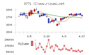 イー・ギャランティチャート