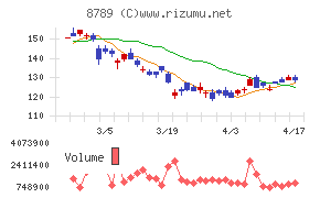 フィンテック　グローバルチャート
