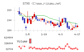 アドバンスクリエイト
