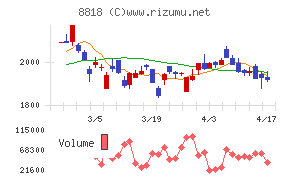 京阪神ビルディングチャート