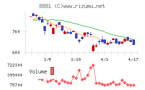日神グループホールディングス