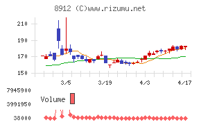 エリアクエストチャート