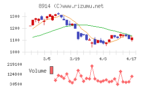 エリアリンクチャート