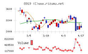 カチタスチャート
